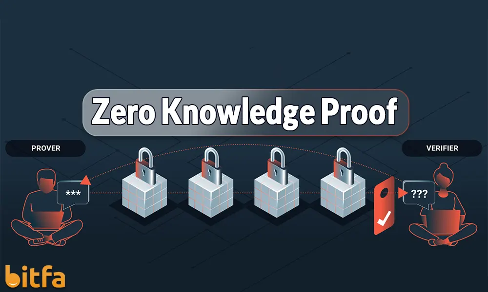 الگوریتم اثبات دانش صفر (ZKP) چیست؟ چه پروژه‌هایی از آن استفاده می‌کنند؟